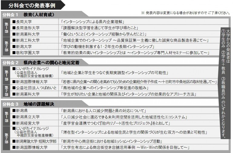 【図B】分科会での発表事例詳細