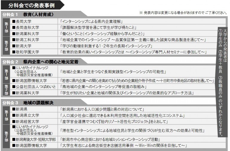 【図B】分科会での発表事例詳細