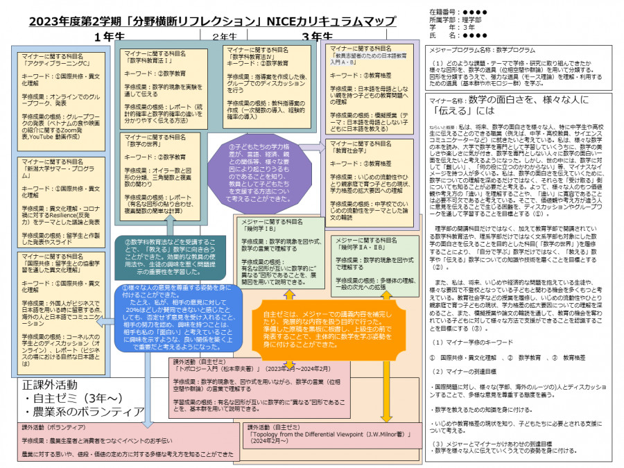 マイナーの学修成果｜新潟大学・全学分野横断創生プログラム(NICE)
