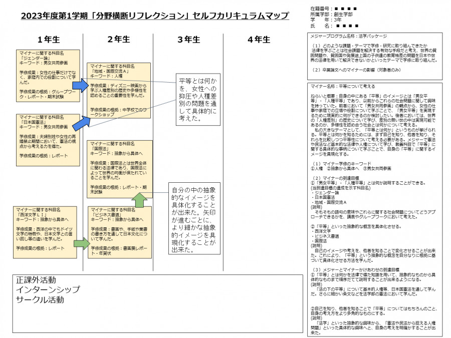 憲法研究 人権思想の発展 マイナーの学修成果 新潟大学・全学分野横断創