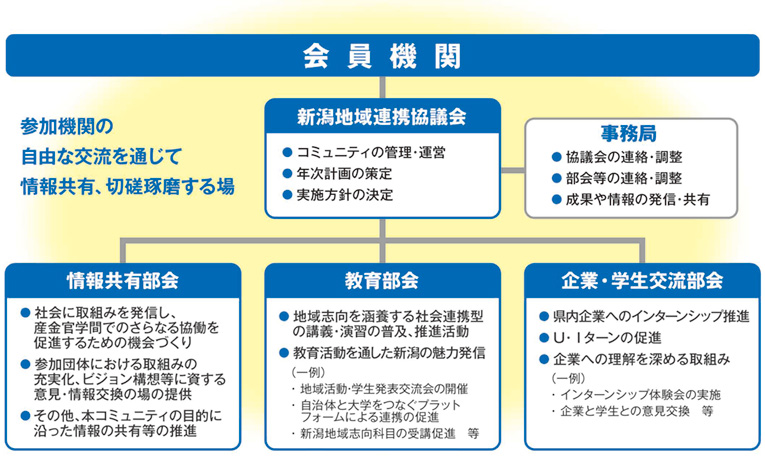 体制図